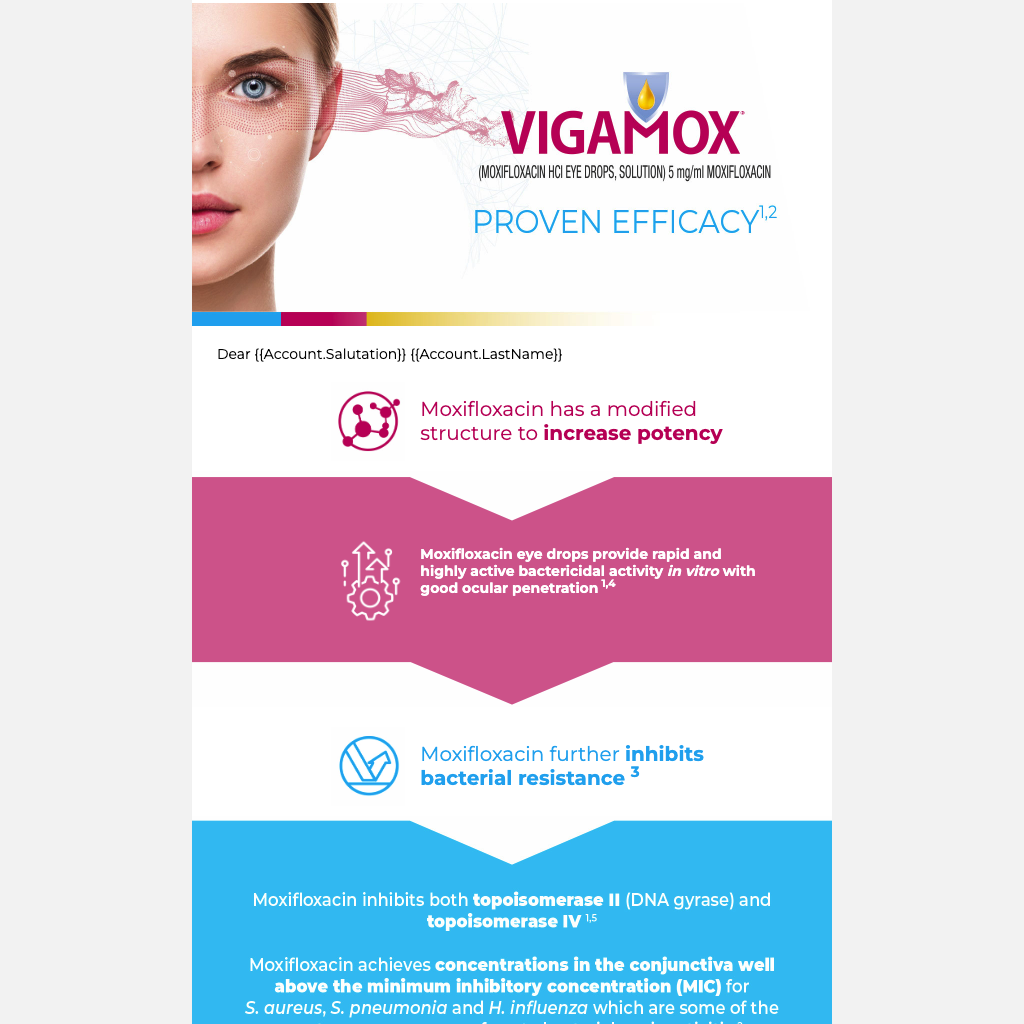Vigamox — Proven Efficacy
